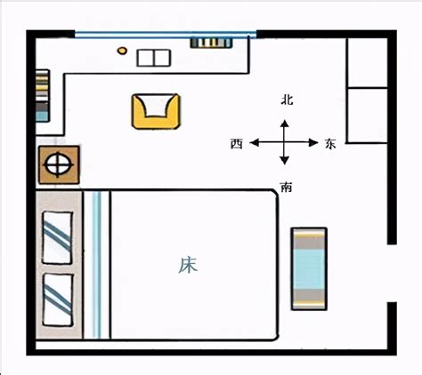 床头向南|风水学床头朝哪个方向好 卧室床头朝向禁忌图解